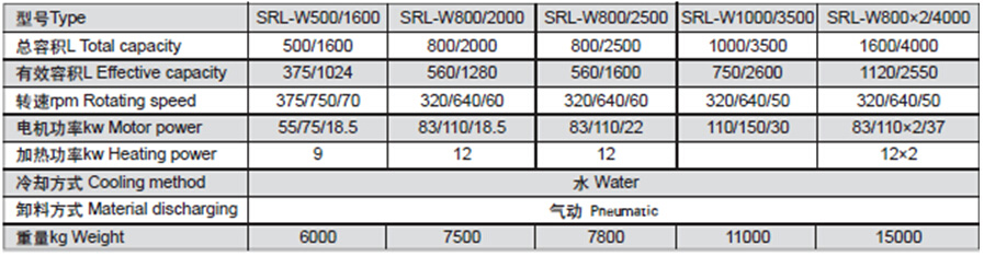 SRL-WϵлϙCM